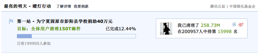 我在删除邮件，已然进入前16000。